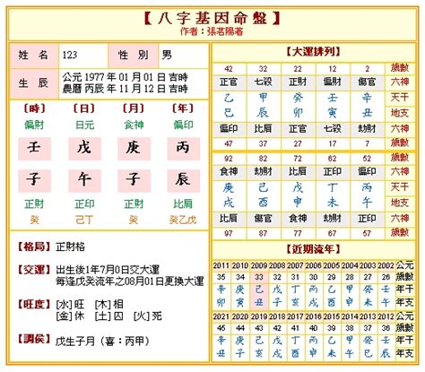 如何算命|免費八字算命、排盤及命盤解說，分析一生的命運